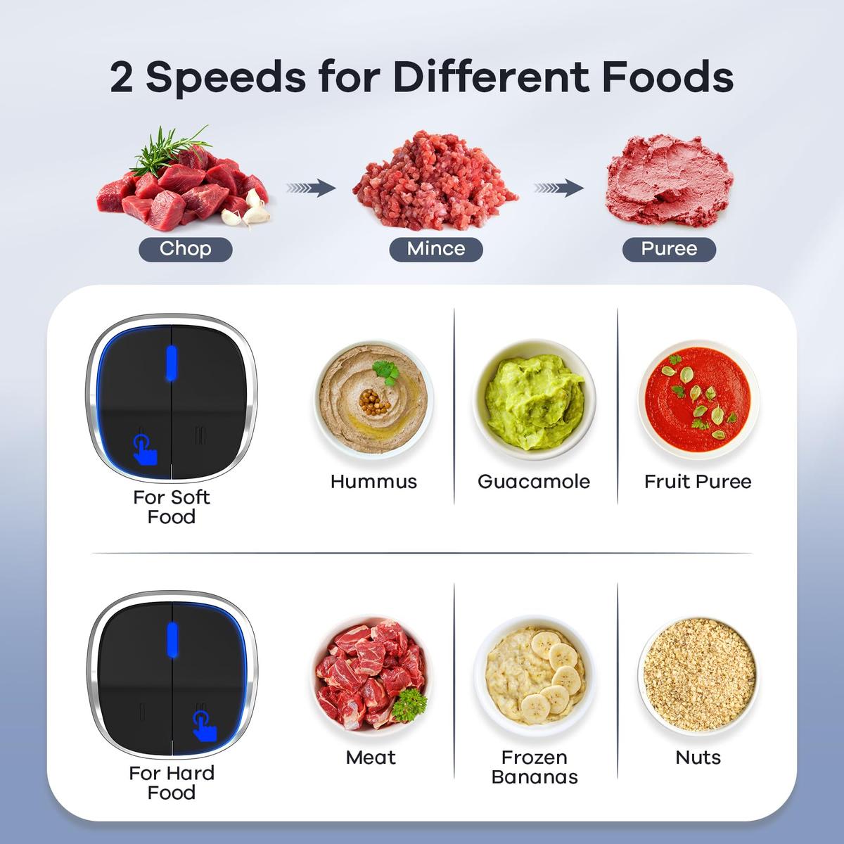 New Year gift Food Processor with 8 Cup Glass Bowls & 8 Cup Stainless Steel 2-Speed Food Chopper Meat Grinder , Upgraded Button & Smart Overheat Protection Light - Includes Clean Brush, 2 Sets of Blades